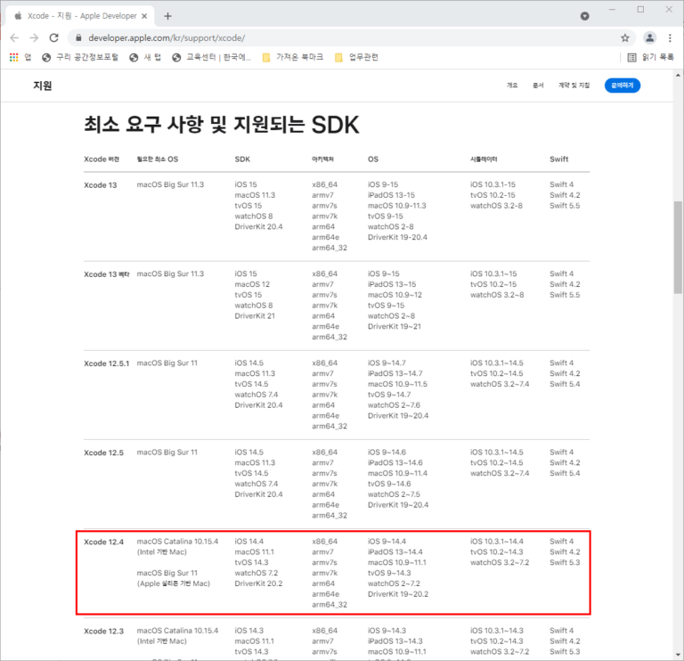 애플 개발자 사이트의 최소 요구사항 및 지원되는 SDK 화면 캡쳐